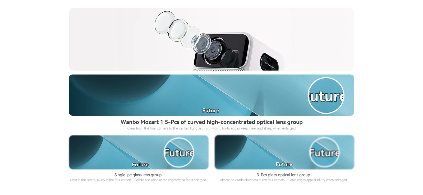 Wanbo Mozart 1 Full HD 1080P Projector - 900 ANSI Lumens, WiFi 6, Auto Focus & Keystone, Smart Android (2GB+32GB), Home Cinema TV