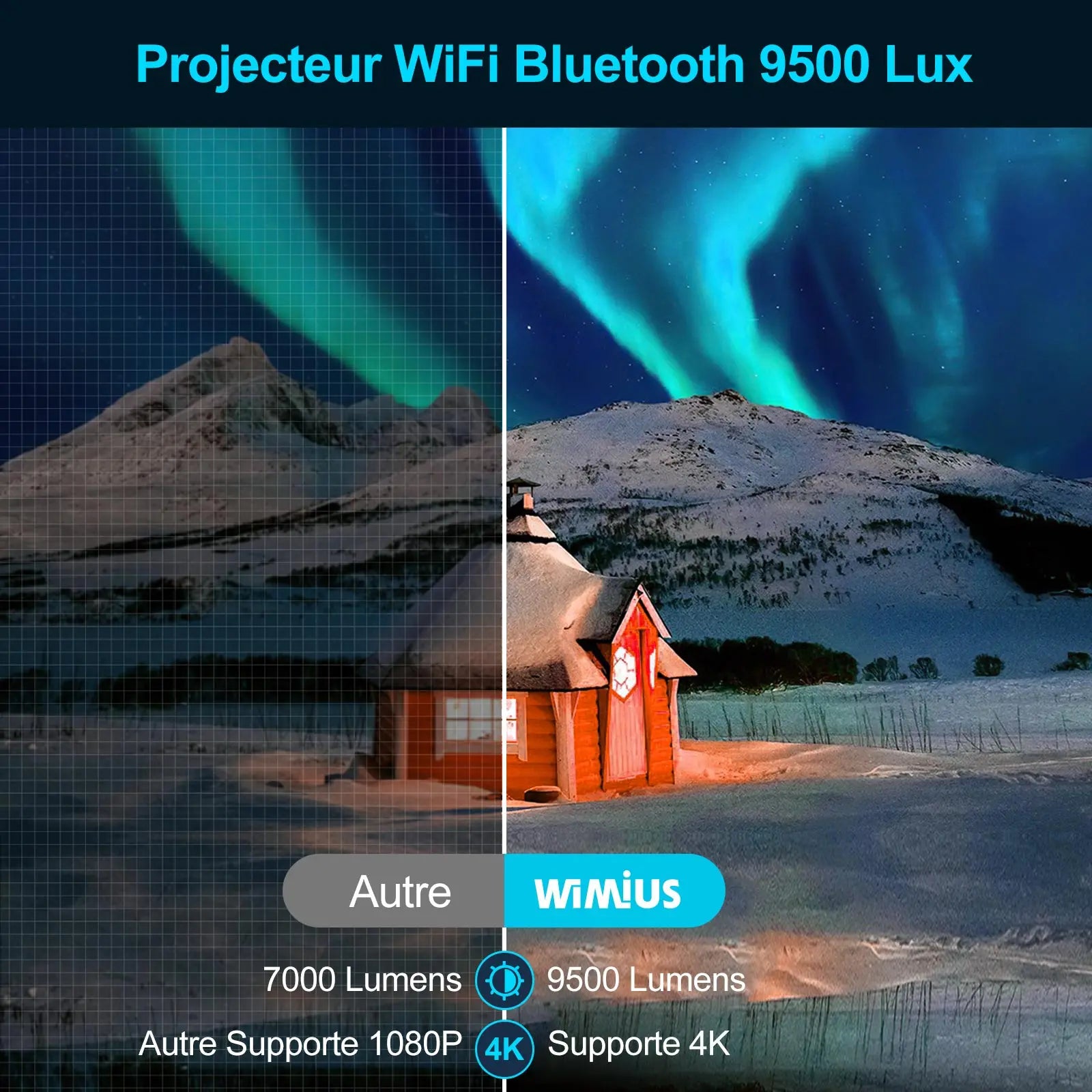 WIMIUS K8 5G WiFi Bluetooth Projector - 9500 Lumens Full HD 1080P, 4K Support, 4P/4D Keystone, and Zoom