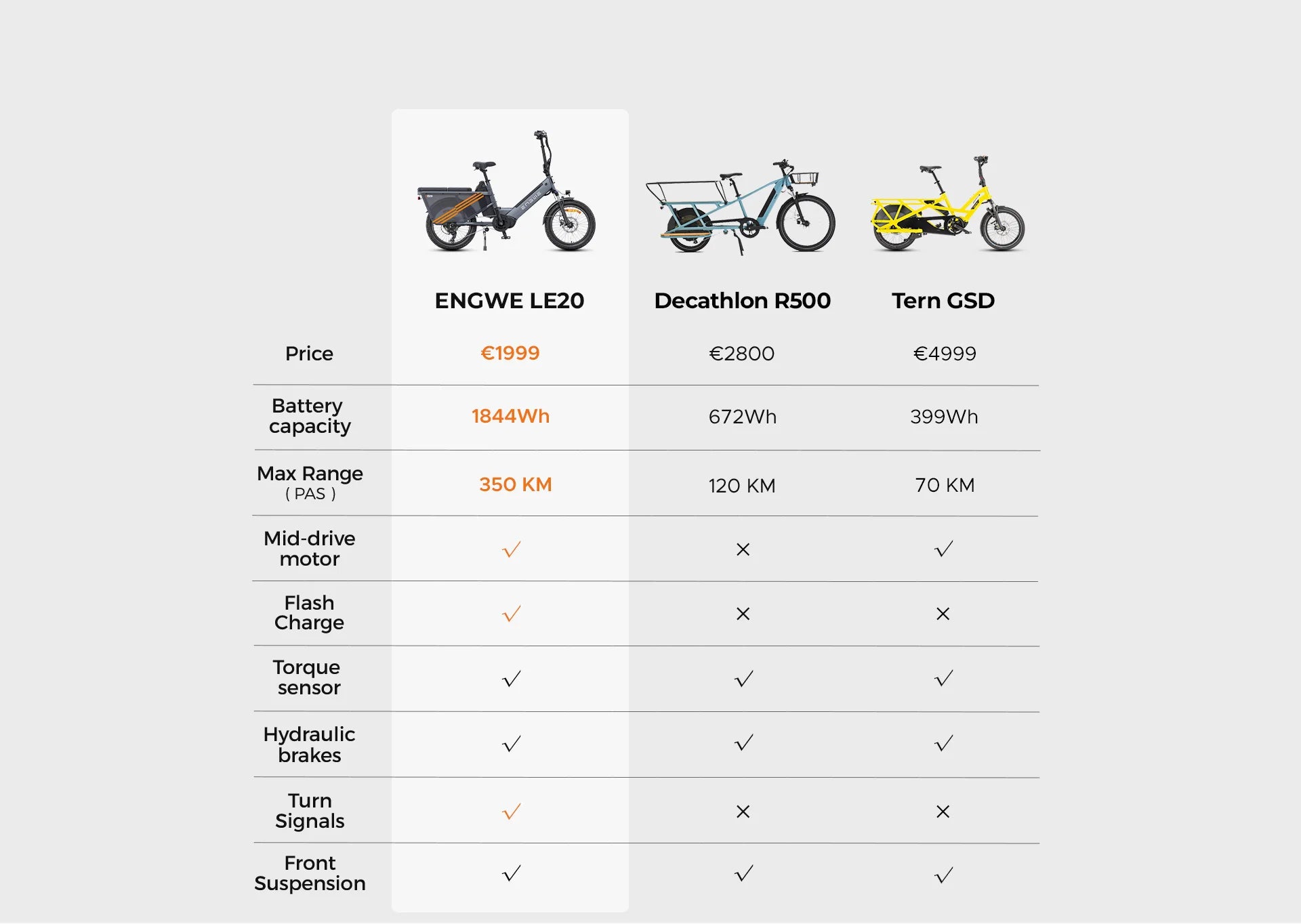 ENGWE LE20 Luxury Foldable Cargo Electric Bike