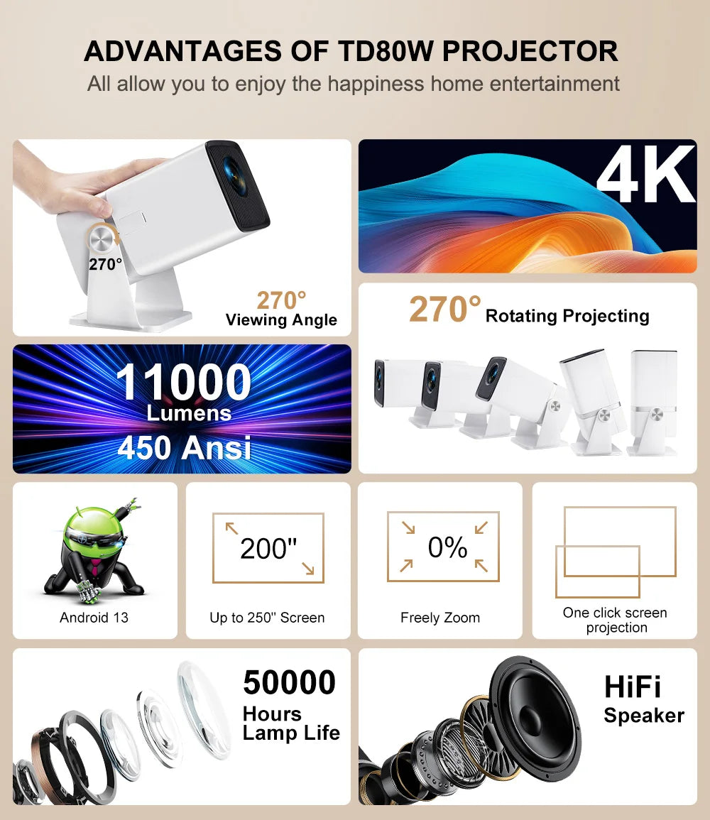 ThundeaL TD80W Mini Projector 4K Android WiFi | Full HD 1080P 3D Home Theater Portable Projector for Meeting & Movie