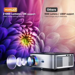 Android 4K LED Projector 800ANSI Full HD 1080P | Portable Home Theater Projector with Auto Keystone & 5G WiFi